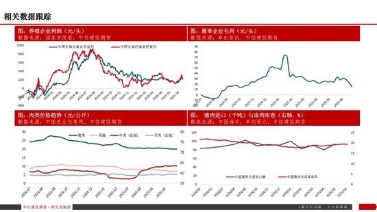 【生猪旬报】“反内卷”强预期的阶段性证伪？