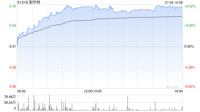中银国际：升耐世特目标价至5.5港元 料中期收入同比升7%至8%