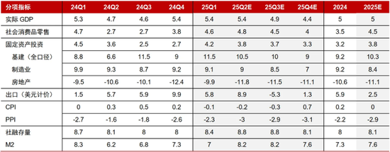 嘉实基金：下半年如何布局"确定性"