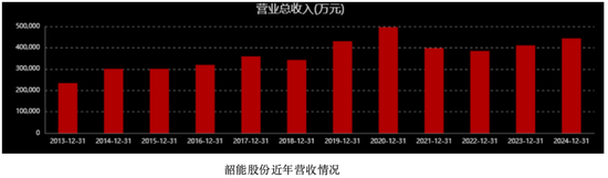 韶能股份大阴之下