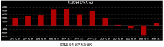 韶能股份大阴之下