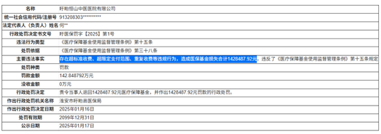 新里程：旗下医院成被执行人，涉医保欺诈被罚超160万，信披时效成争议焦点