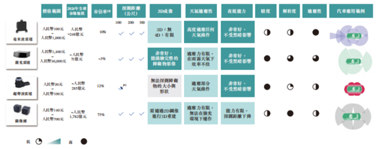 “天神之眼”喂出11倍销量，转身却遭比亚迪背刺？承泰科技港股IPO现断奶危机