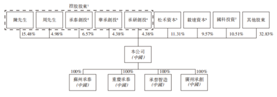 “天神之眼”喂出11倍销量，转身却遭比亚迪背刺？承泰科技港股IPO现断奶危机
