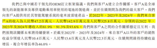 “天神之眼”喂出11倍销量，转身却遭比亚迪背刺？承泰科技港股IPO现断奶危机