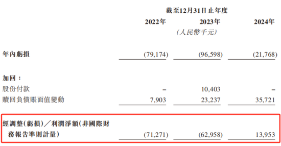 “天神之眼”喂出11倍销量，转身却遭比亚迪背刺？承泰科技港股IPO现断奶危机
