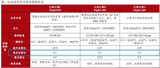 “天神之眼”喂出11倍销量，转身却遭比亚迪背刺？承泰科技港股IPO现断奶危机