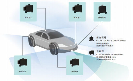 “天神之眼”喂出11倍销量，转身却遭比亚迪背刺？承泰科技港股IPO现断奶危机