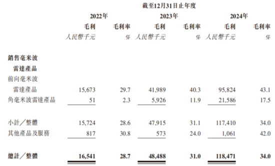 “天神之眼”喂出11倍销量，转身却遭比亚迪背刺？承泰科技港股IPO现断奶危机