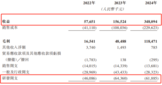 “天神之眼”喂出11倍销量，转身却遭比亚迪背刺？承泰科技港股IPO现断奶危机