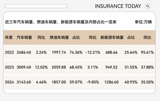 观察｜从亏损雷区到巨头抢滩：新能源家用车险乍现盈利曙光