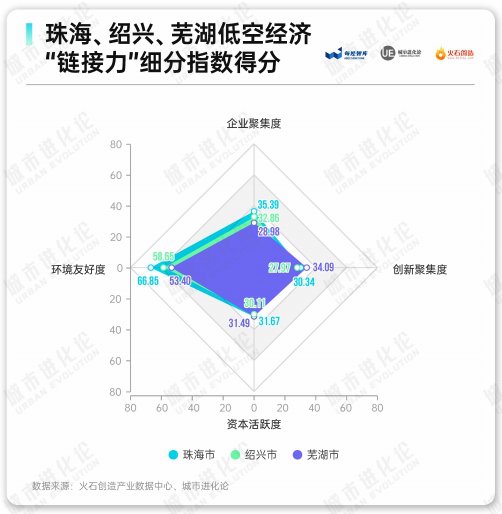 城市低空经济50强：万亿之城“洗牌”，14座地级市“突围”