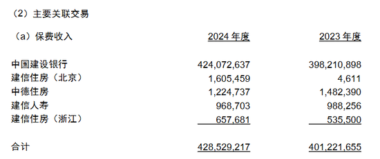 董秘张启航拟任副总裁！建信财险成立九年开启“微利模式”？去年非车险营收占比93%，成立至今累计亏损5.4亿