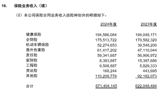 董秘张启航拟任副总裁！建信财险成立九年开启“微利模式”？去年非车险营收占比93%，成立至今累计亏损5.4亿