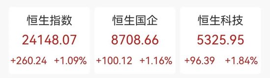 狂飙！暴涨超500%