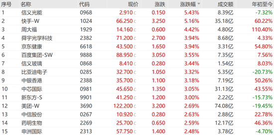 狂飙！暴涨超500%