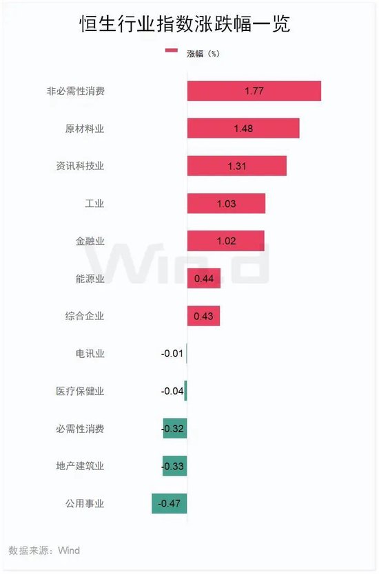 狂飙！暴涨超500%