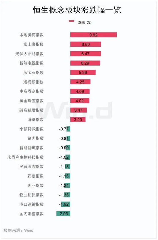 狂飙！暴涨超500%