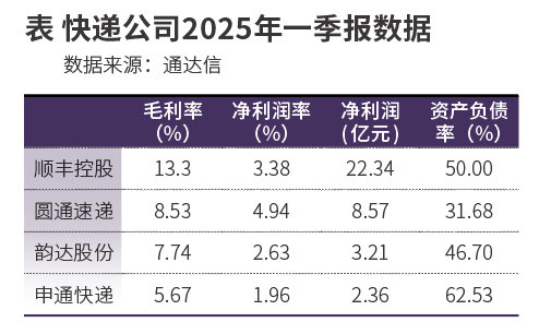 快递单价还在下降