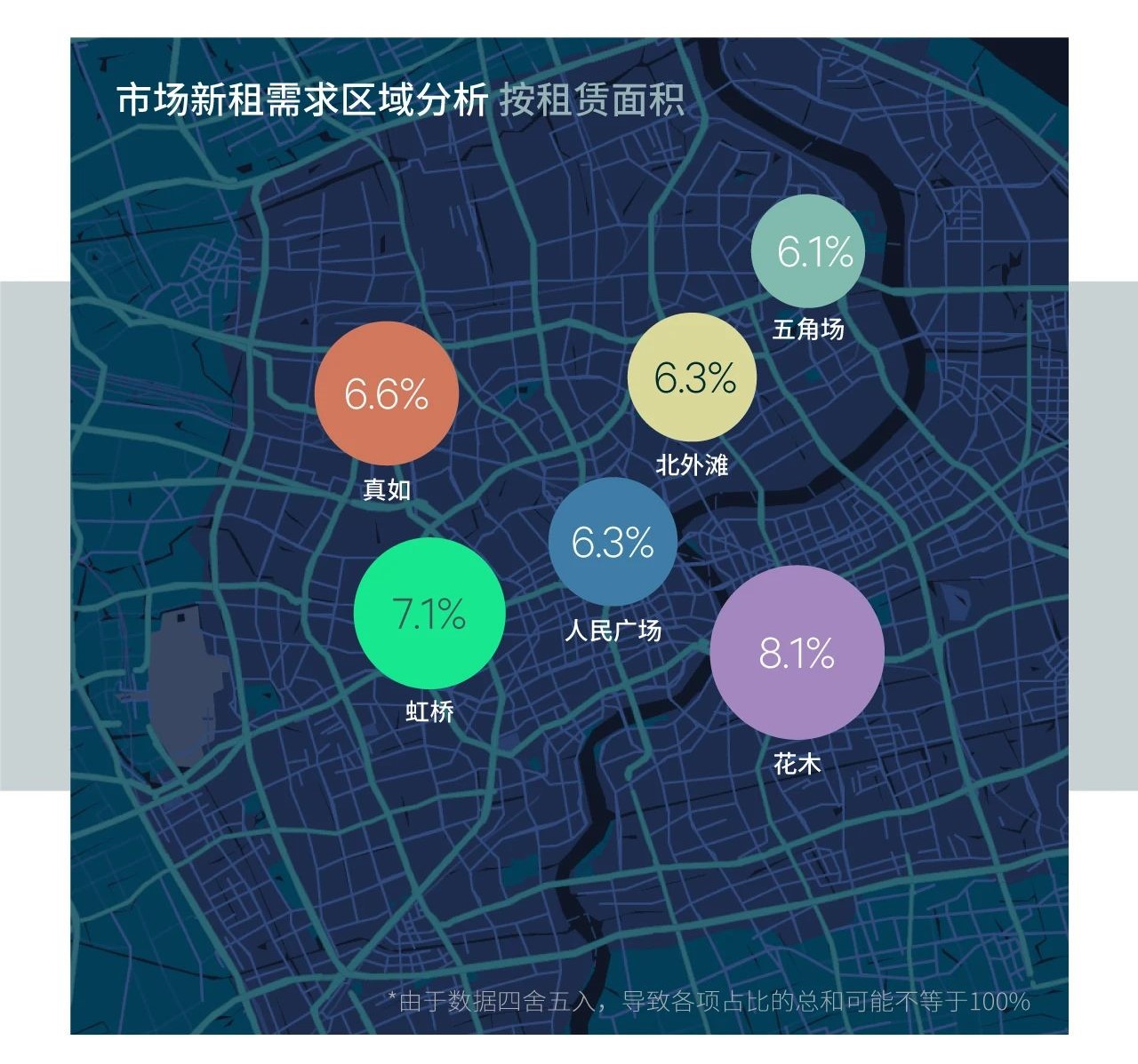 CBRE世邦魏理仕发布《2025年上半年上海房地产市场回顾》：金融、科技与高端制造业需求突出