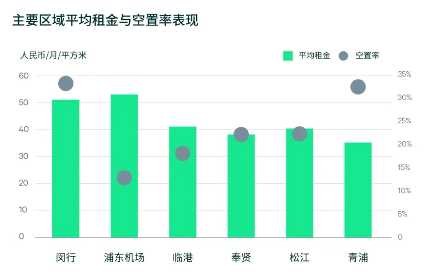 CBRE世邦魏理仕发布《2025年上半年上海房地产市场回顾》：金融、科技与高端制造业需求突出