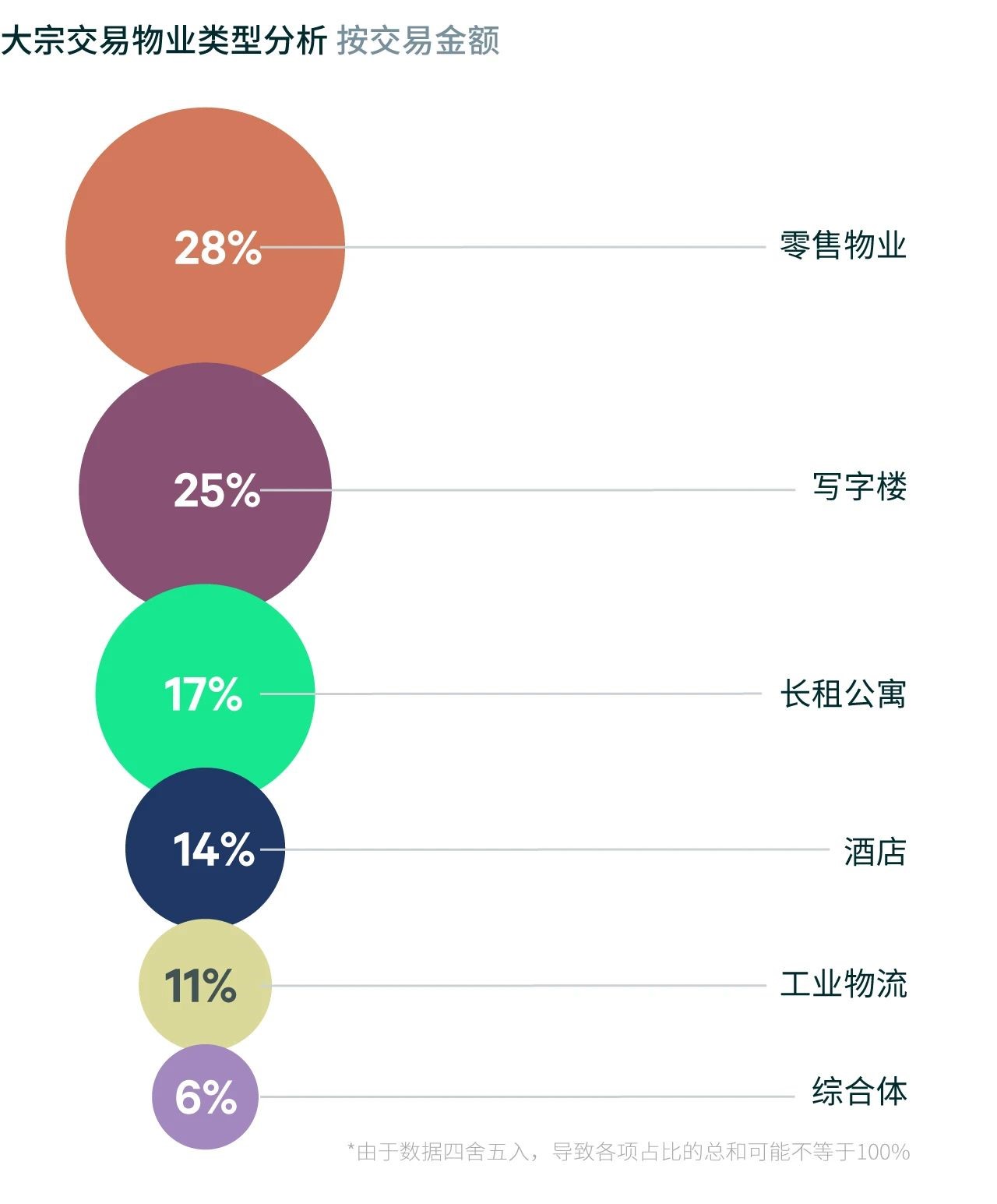 CBRE世邦魏理仕发布《2025年上半年上海房地产市场回顾》：金融、科技与高端制造业需求突出