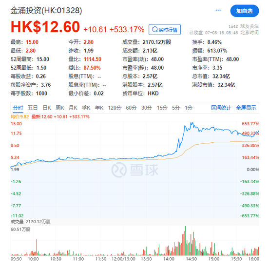 稳定币引爆市场，有港股暴涨650%！