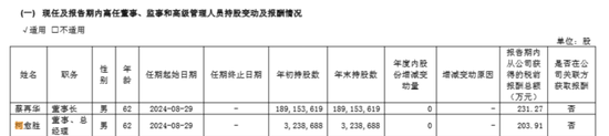 坑爹！儿子短线交易亏2400元，62岁总经理父亲拟被罚10万元！父亲年薪超200万，公司曾称他“完全不知情”