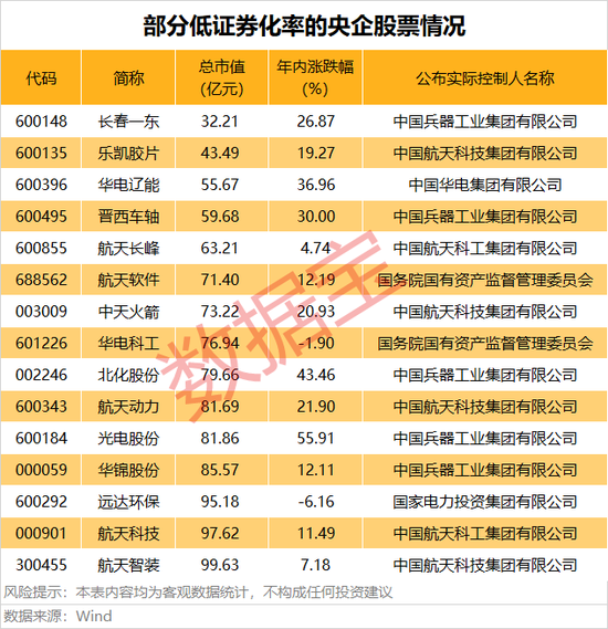 筹码极度惜售！600962，央企重大资产重组