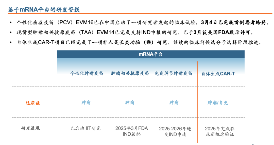 云顶新耀：突围mRNA肿瘤治疗新战场