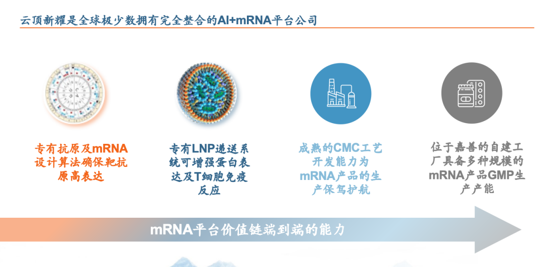 云顶新耀：突围mRNA肿瘤治疗新战场