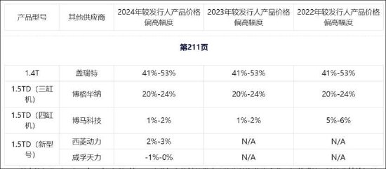 吉利系资本帝国冰山一角：丰沃股份IPO关联加持售价低于同行？福瑞泰克关联依赖
