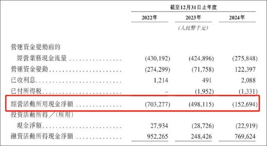 吉利系资本帝国冰山一角：丰沃股份IPO关联加持售价低于同行？福瑞泰克关联依赖