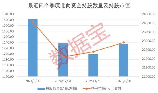 加仓超3%！最新陆股通持股曝光，这20股亮了