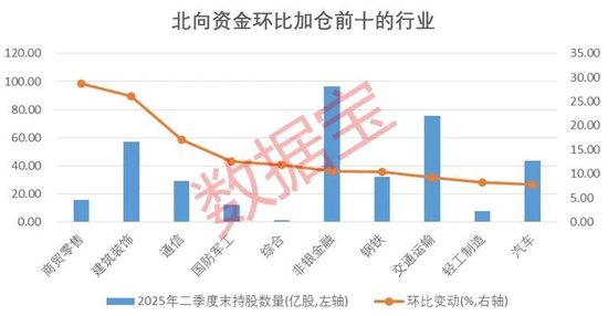 加仓超3%！最新陆股通持股曝光，这20股亮了