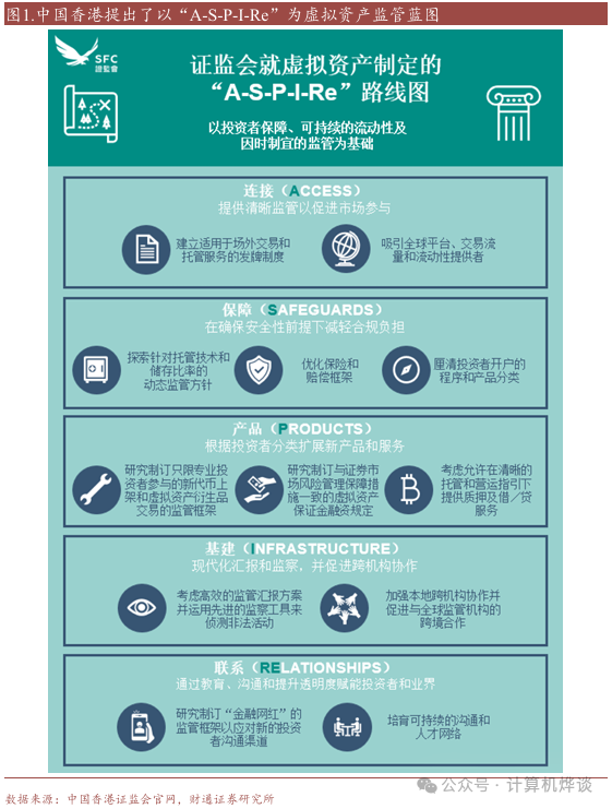 财通计算机 · Fintech系列二 | 一文读懂香港虚拟资产相关牌照