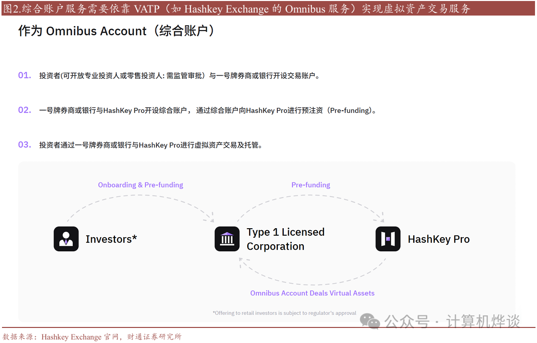 财通计算机 · Fintech系列二 | 一文读懂香港虚拟资产相关牌照