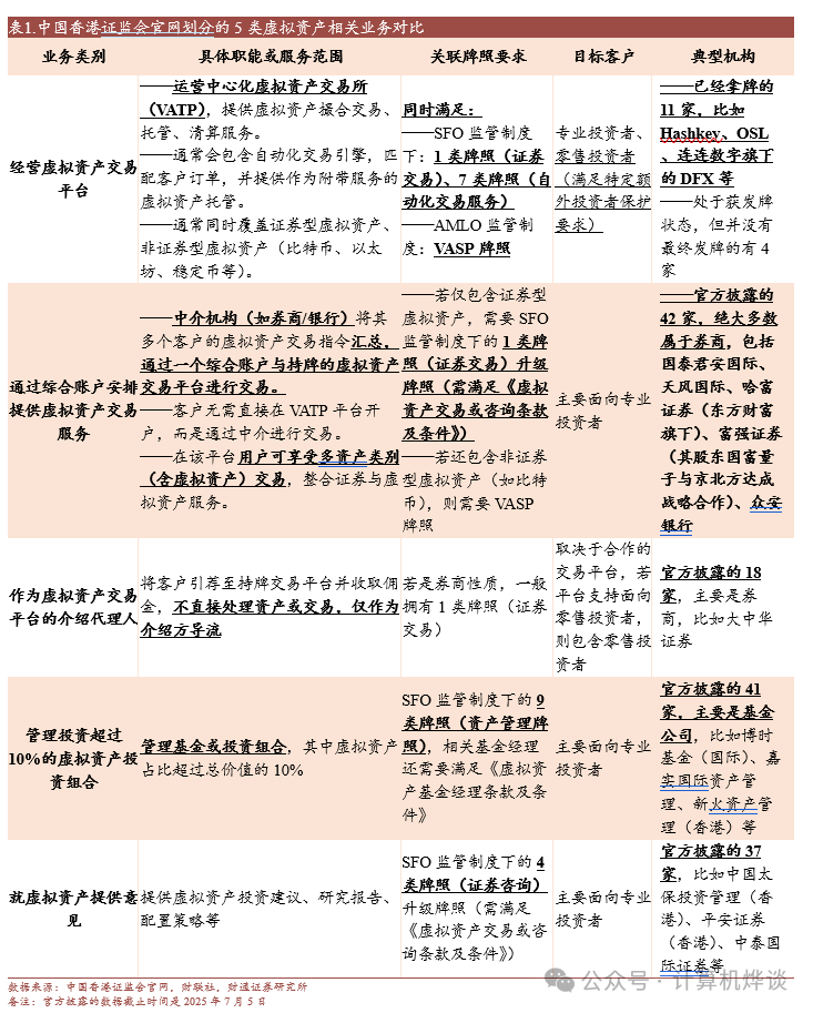 财通计算机 · Fintech系列二 | 一文读懂香港虚拟资产相关牌照