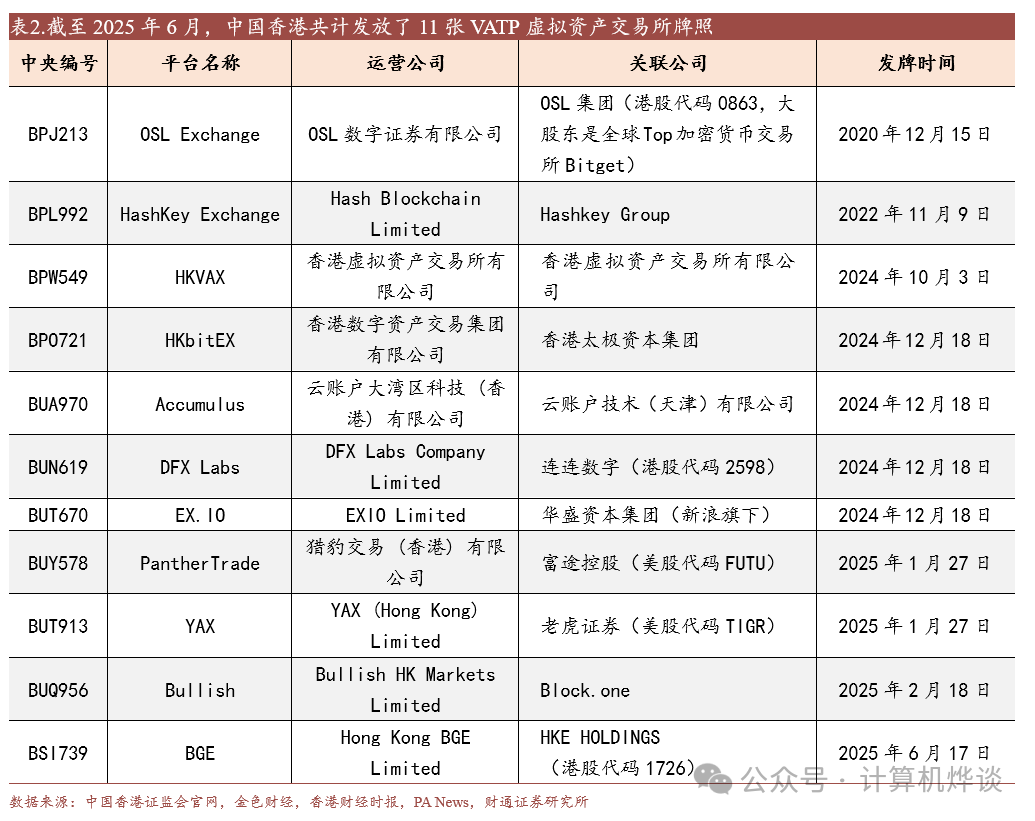 财通计算机 · Fintech系列二 | 一文读懂香港虚拟资产相关牌照