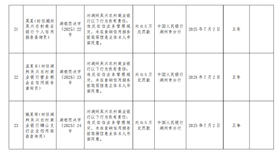 浙江德清农村商业银行被罚167.5万元：违反支付结算管理规定 违反货币金银管理规定等