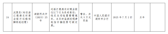 浙江德清农村商业银行被罚167.5万元：违反支付结算管理规定 违反货币金银管理规定等
