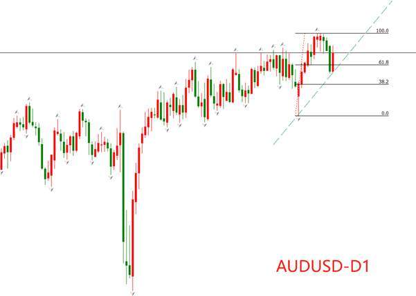 ATFX：澳洲联储意外暂停降息，澳元剧烈升值
