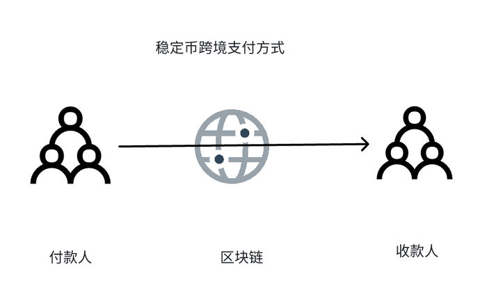 稳定币潮涌：从支付革命到货币战争