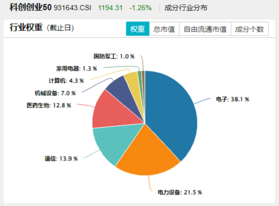 剑指3500点！“AI双子星”鼎力助攻，159363放量涨超3%！港股互联网也嗨了，513770劲涨2.4%
