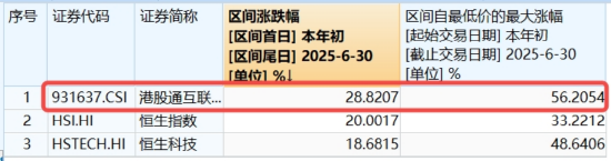 剑指3500点！“AI双子星”鼎力助攻，159363放量涨超3%！港股互联网也嗨了，513770劲涨2.4%