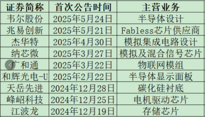 ETF日报：暑期是游戏行业流量与付费的高峰期，用户活跃度显著提升，有望推动板块估值修复，可关注游戏ETF