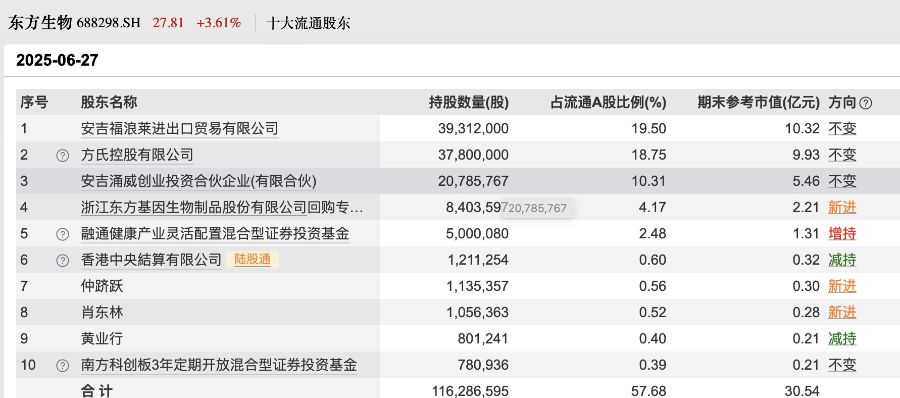 知名基金经理二季度调仓路线曝光：加仓军工，医药板块存分歧