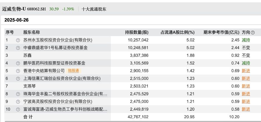 知名基金经理二季度调仓路线曝光：加仓军工，医药板块存分歧