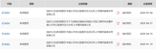 开闸！渤海证券