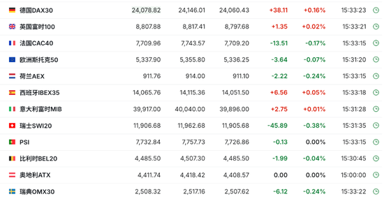 特朗普对关税“松口”，美股指数期货齐涨，欧股小幅低开，30年期日债收益率飙升